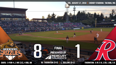 J.D. Davis continues tear with another multi-HR night as Grizzlies smash Rainiers 8-1