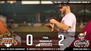El Paso avoids the series sweep with a 2-0 victory over Fresno in game three