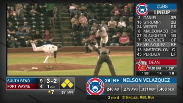 Velazquez records five RBIs