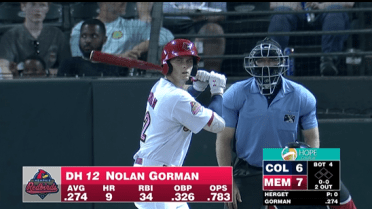 Memphis' Gorman swats 21st blast