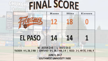 Grizzlies drop series opener in El Paso 14-12
