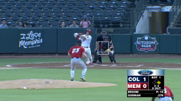 Memphis' Gorman drills 20th homer