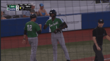 Luciano loops first High-A triple