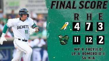 Barrage of Bats Buoys Augusta Over Myrtle Beach