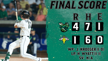 Kroeger Dazzles as Augusta Takes 4-1 Win Over Columbia