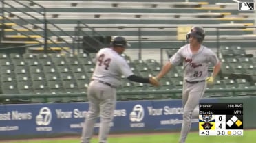 Bryce Rainer swats third homer of the season