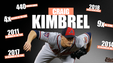 Veteran Closer Craig Kimbrel Added to Columbus Roster