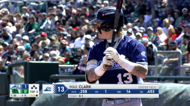 Max Clark tallies three hits in one game