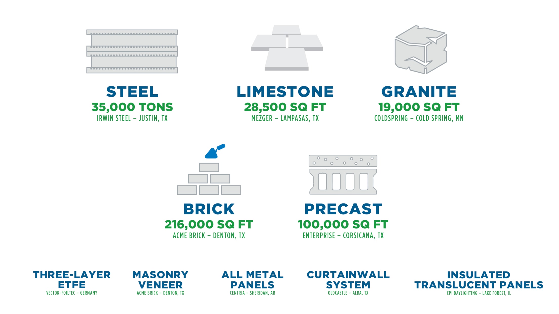 Globe Life Field Construction Timeline