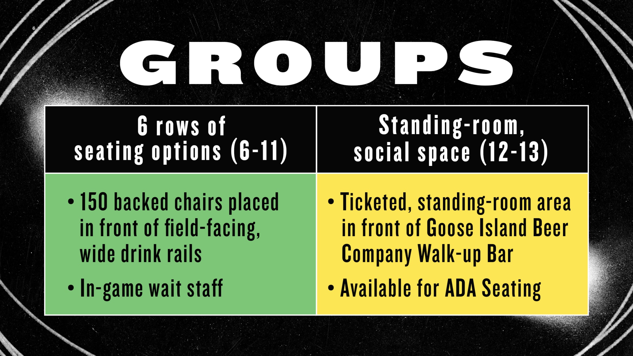 The Goose Island - Groups