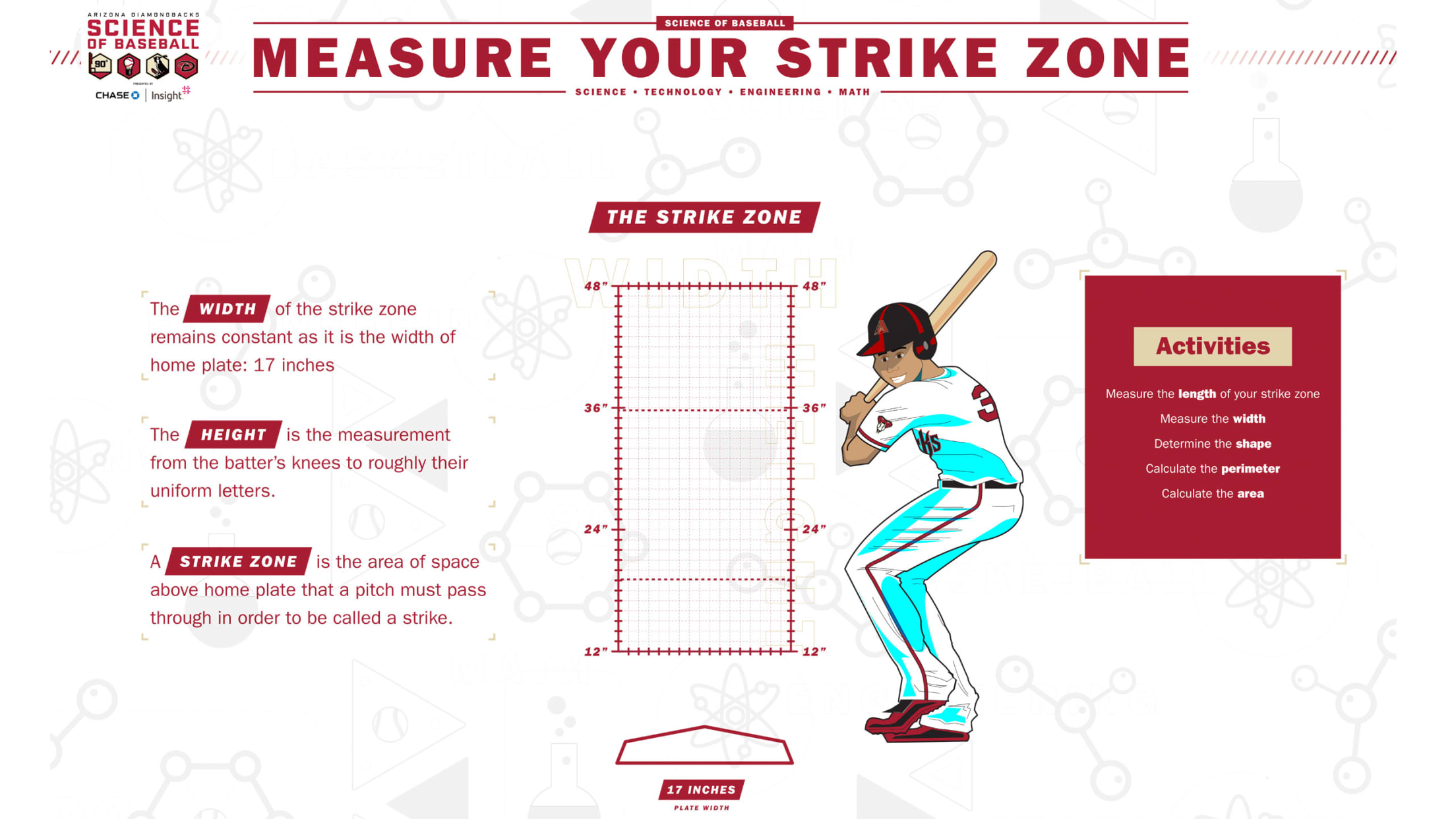 Measure Your Own Strike Zone: Width, Height, Strike Zone plus Activities