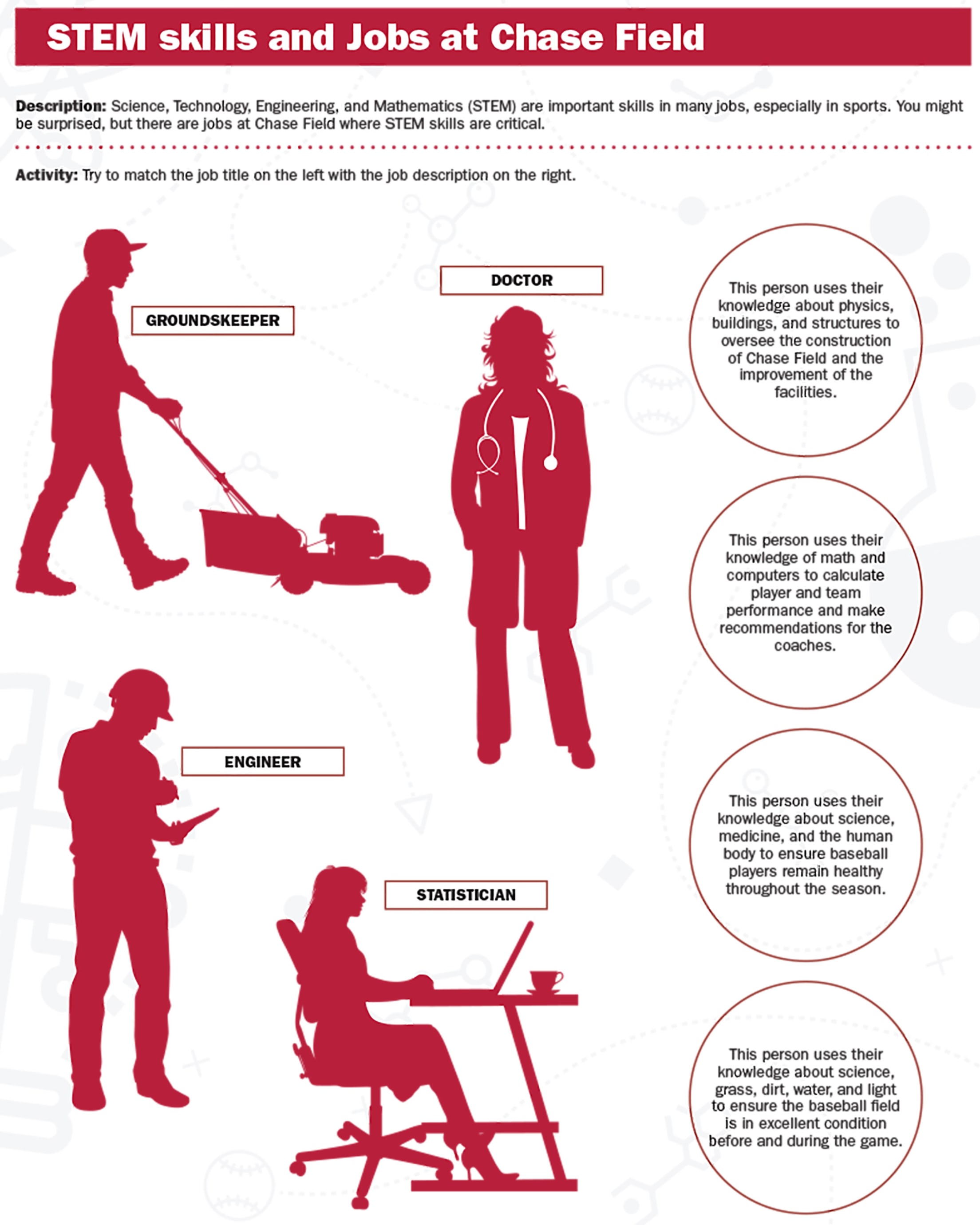 Science, Technology, Engineering and Mathematics (STEM) are important skills in many jobs, especially sports. Try to match the job title on the left with the job description on the right.