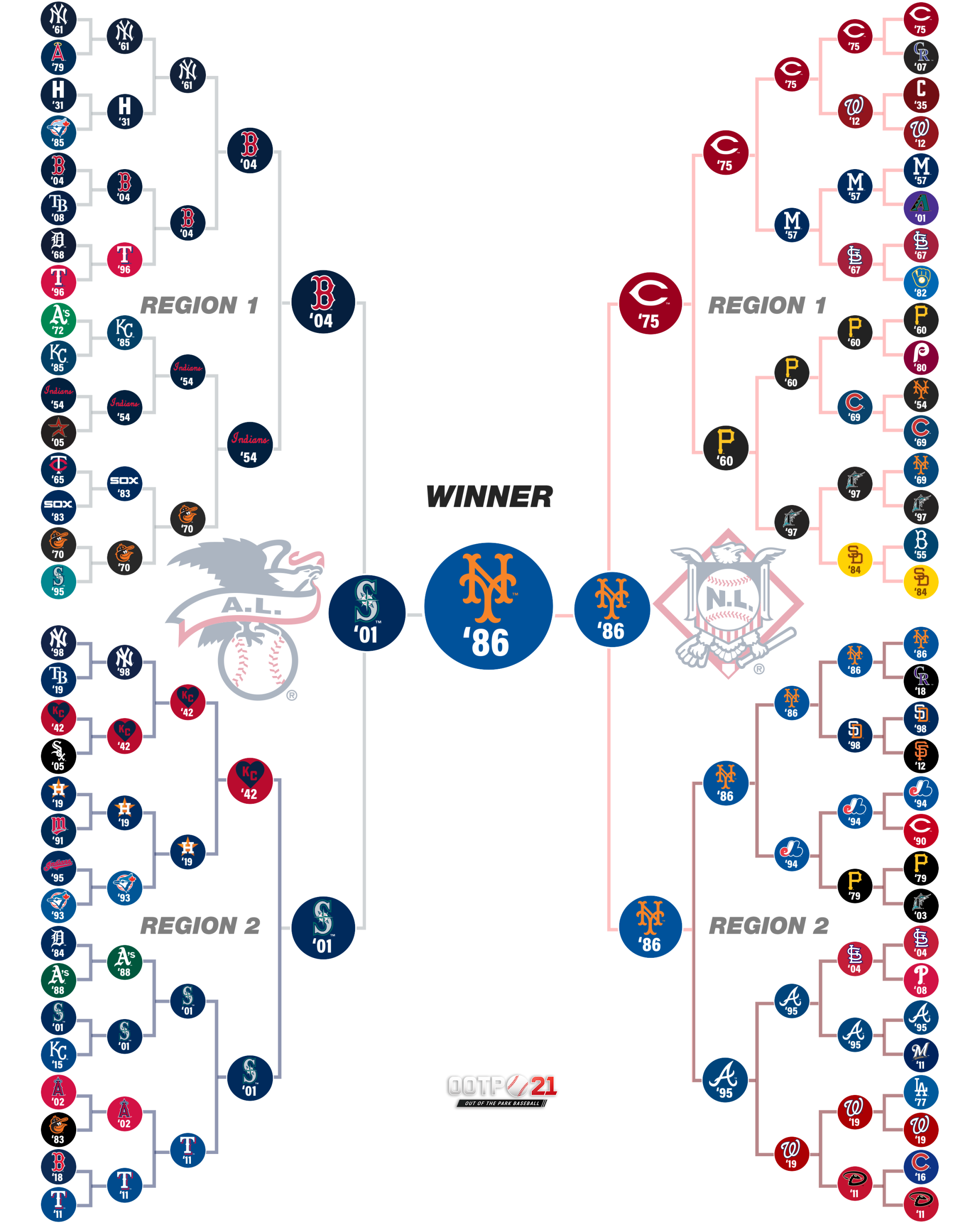 MLB Dream Bracket 2: Dream Seasons Winner: 1986 New York Mets