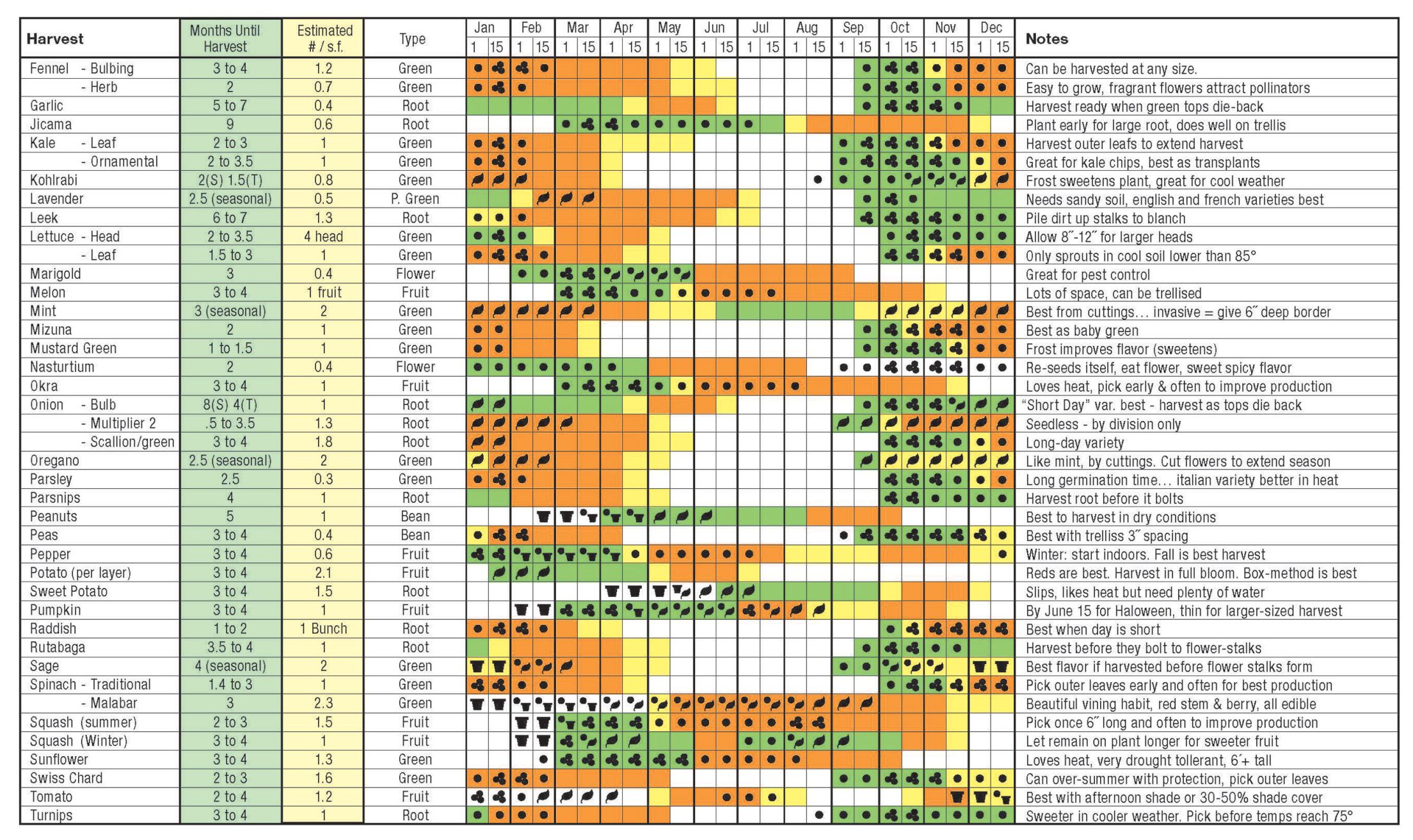Planting calendar pg 2