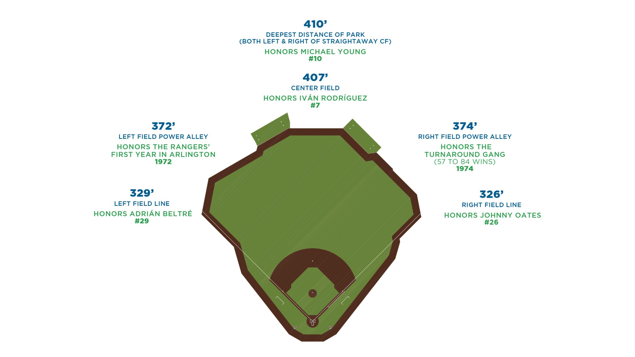Field Dimensions