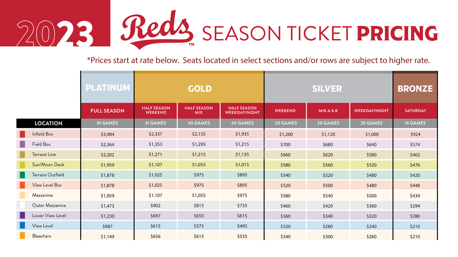 Season Ticket Membership Pricing Cincinnati Reds