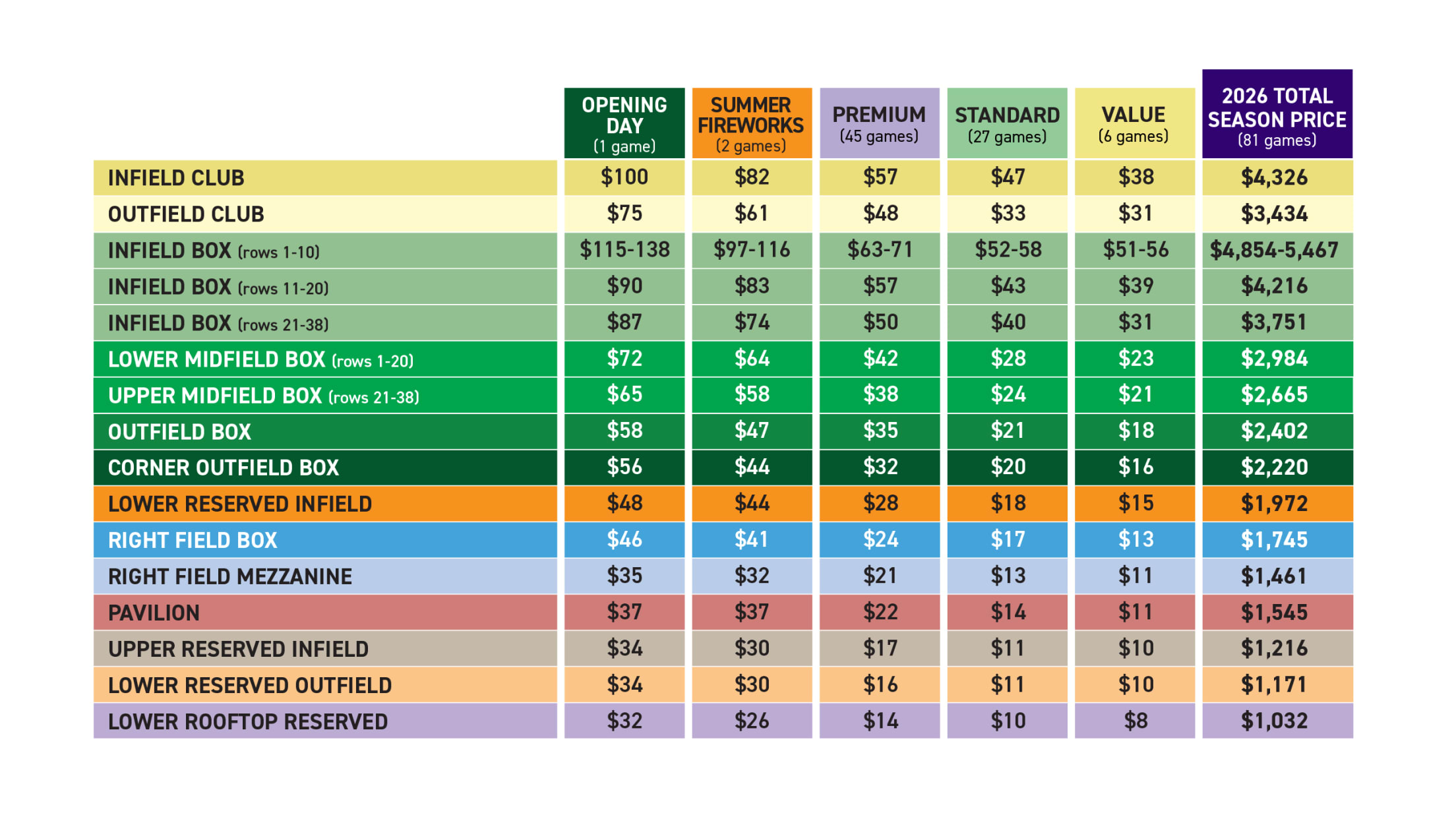 Season Ticket pricing chart. Call (303) 312-2222 to speak with a representative