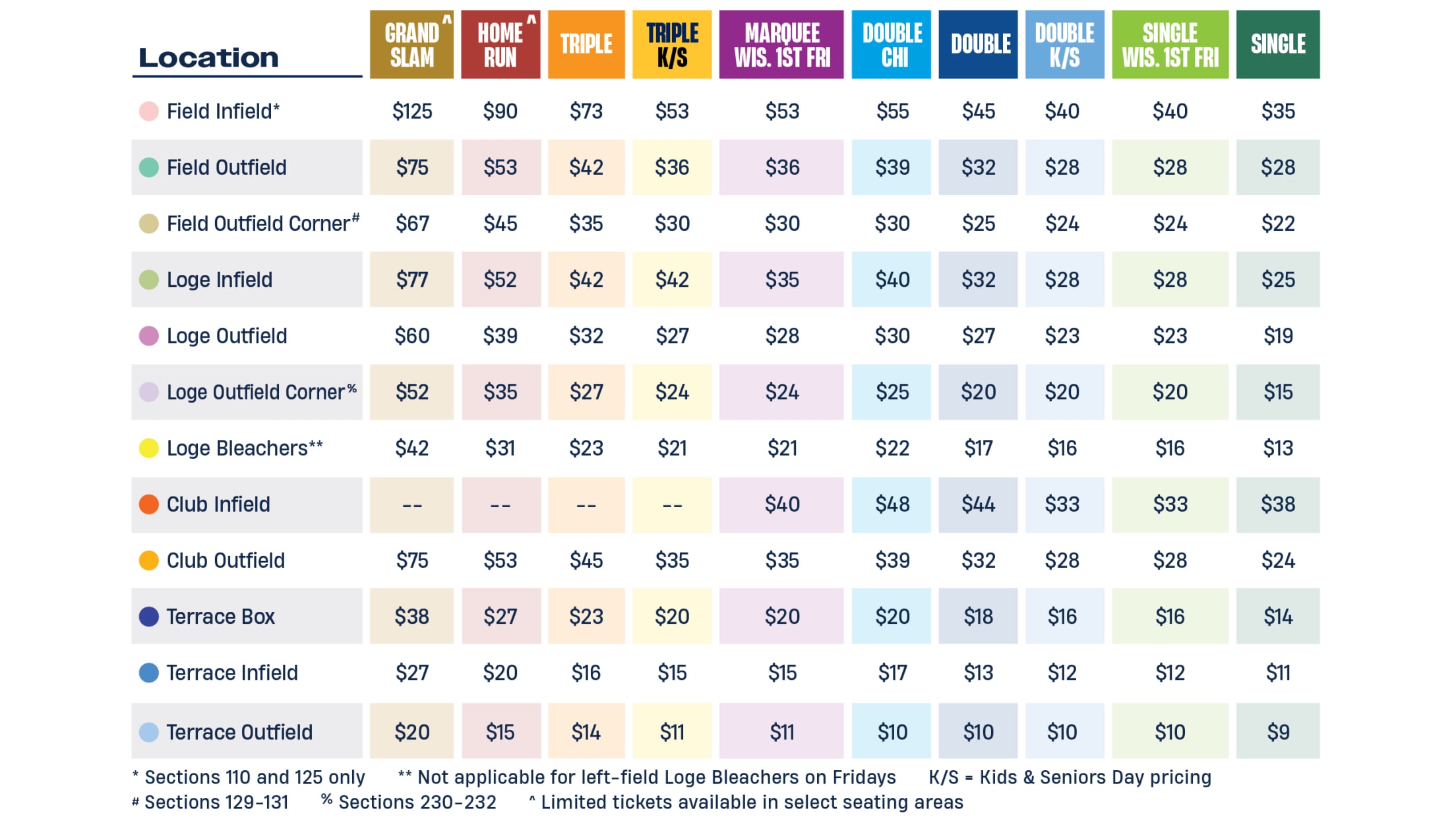 2027 Group Pricing Table