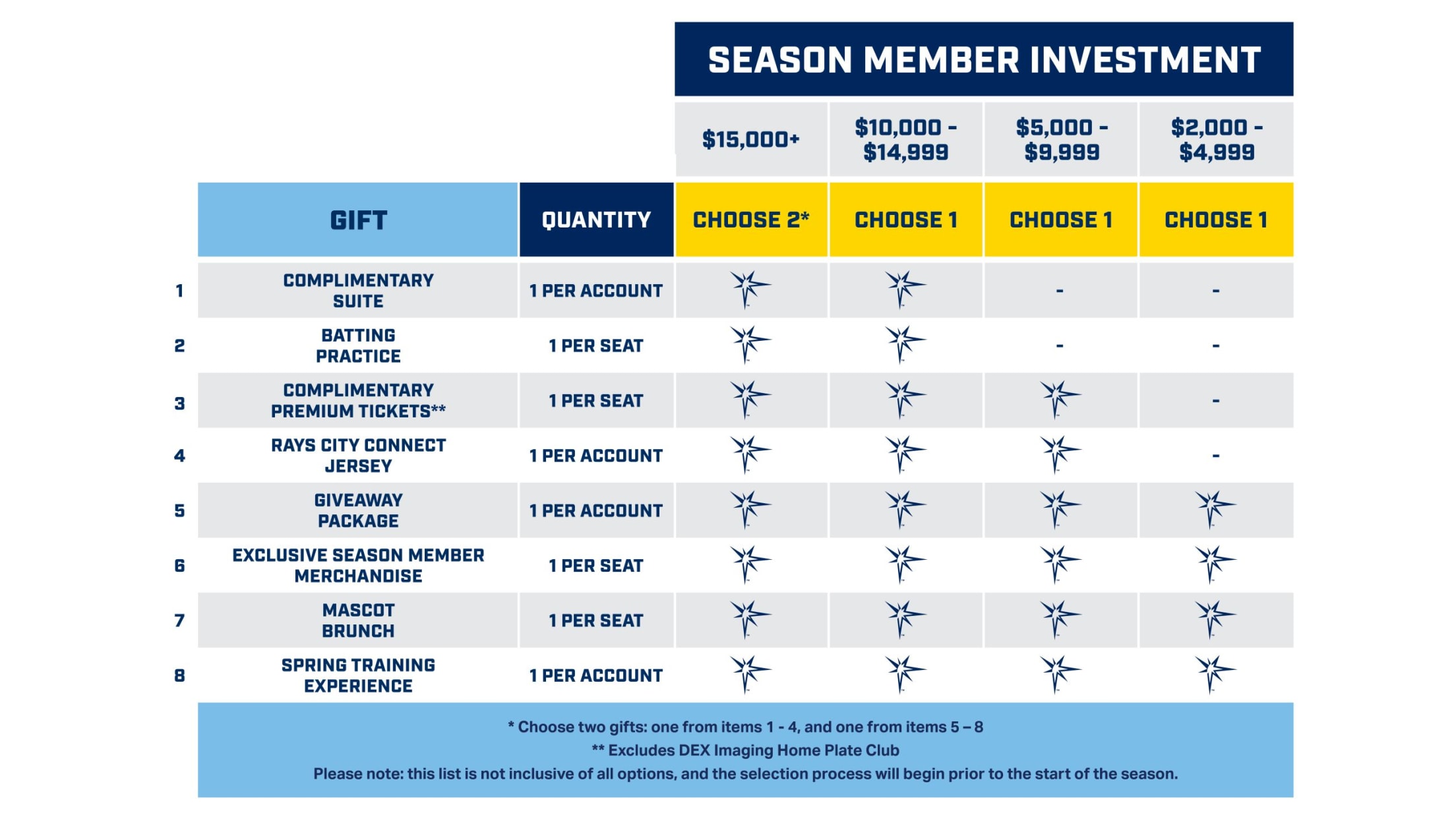 2026 Season Member Gifts Have questions? Call us at 888-FAN-RAYS Email us at tickets@raysbaseball.com