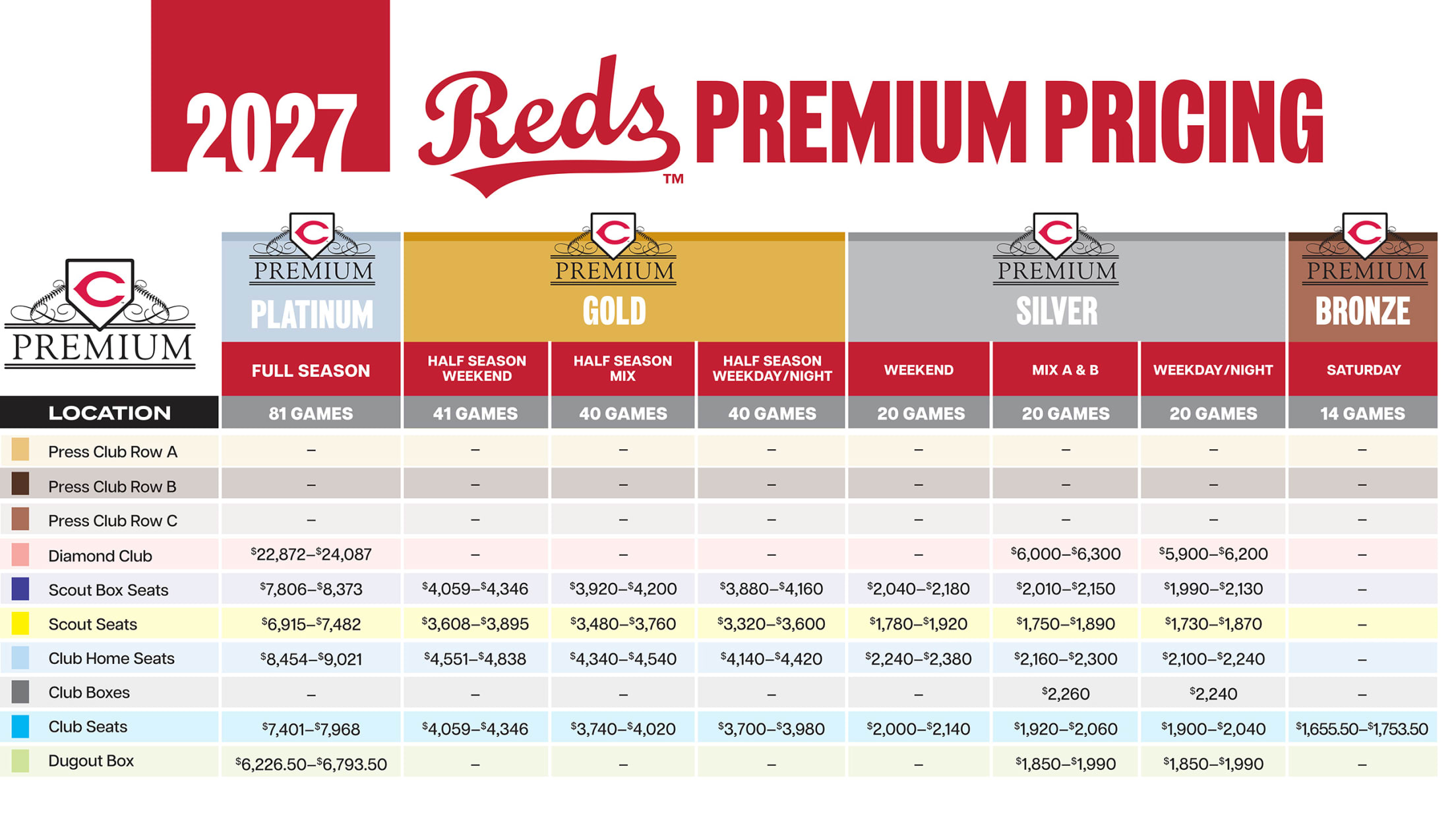2027 Reds Premium Pricing chart.