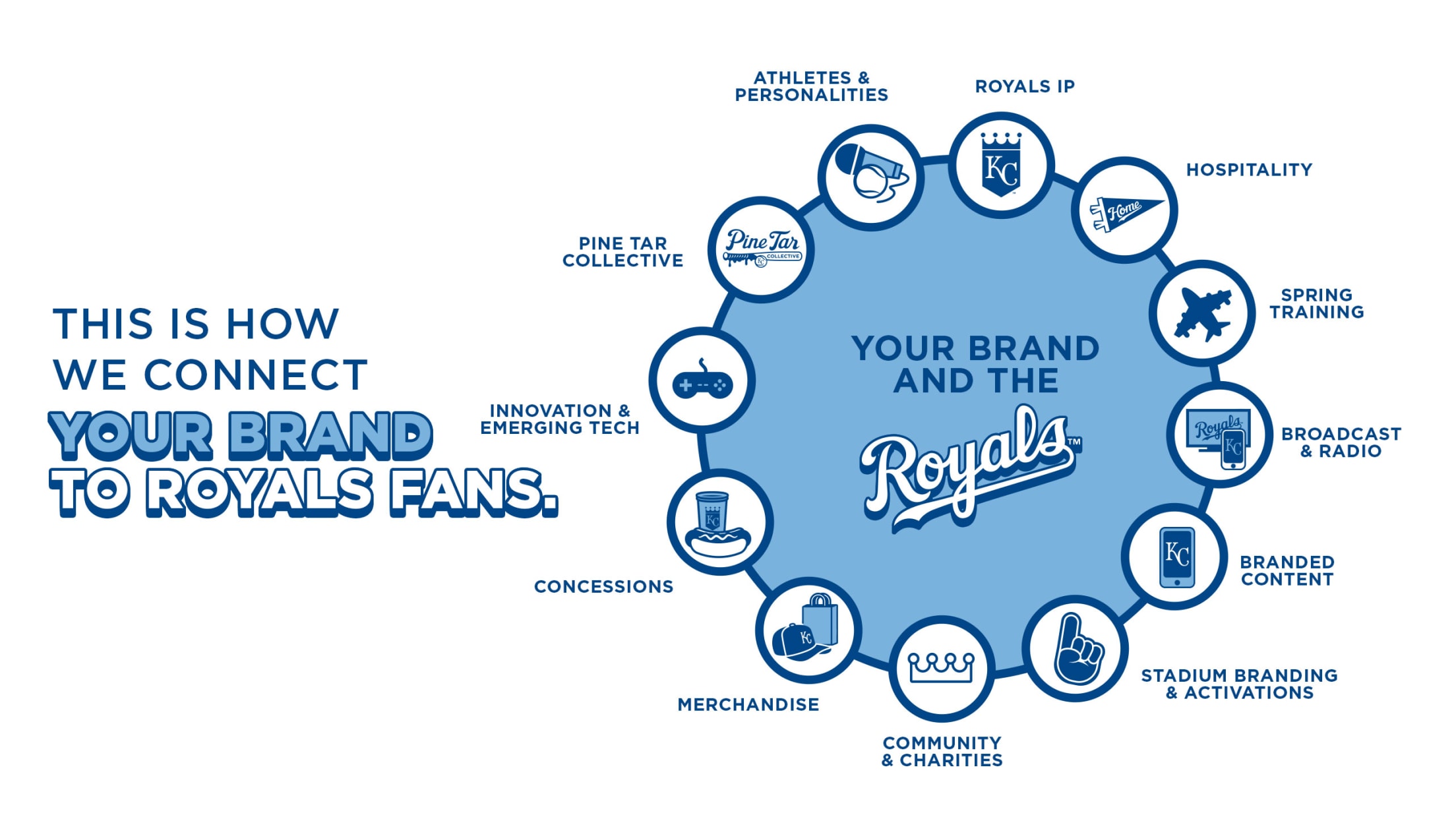 This is How We Connect Your Brand to Royals Fans