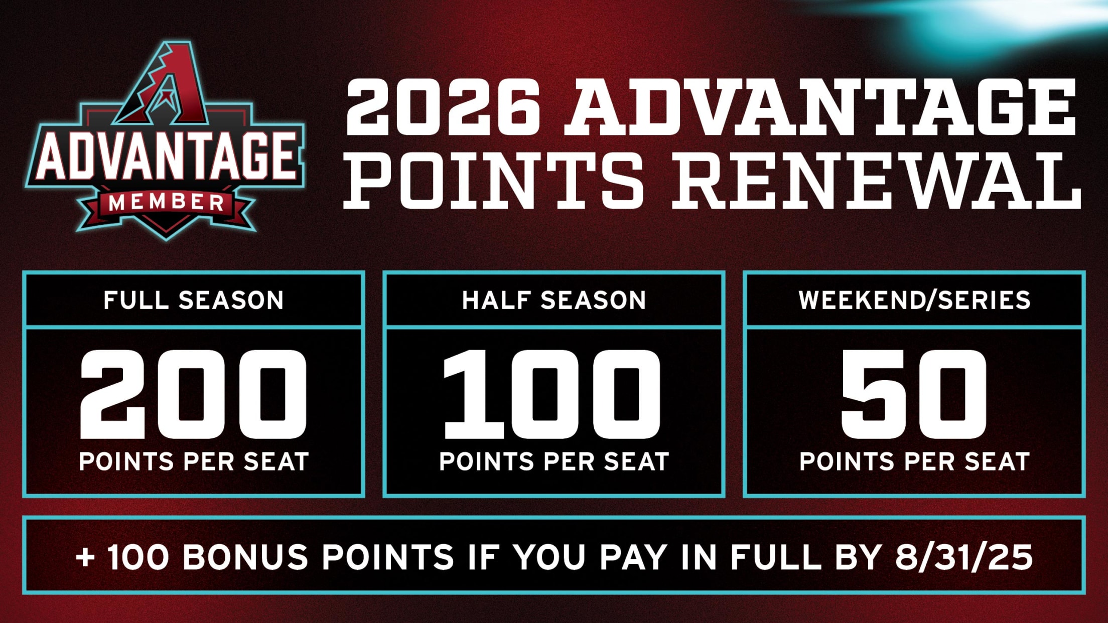 Renewal Points - Full Season 200 points; Half Season 100 points; Weekend/Series 50 points
