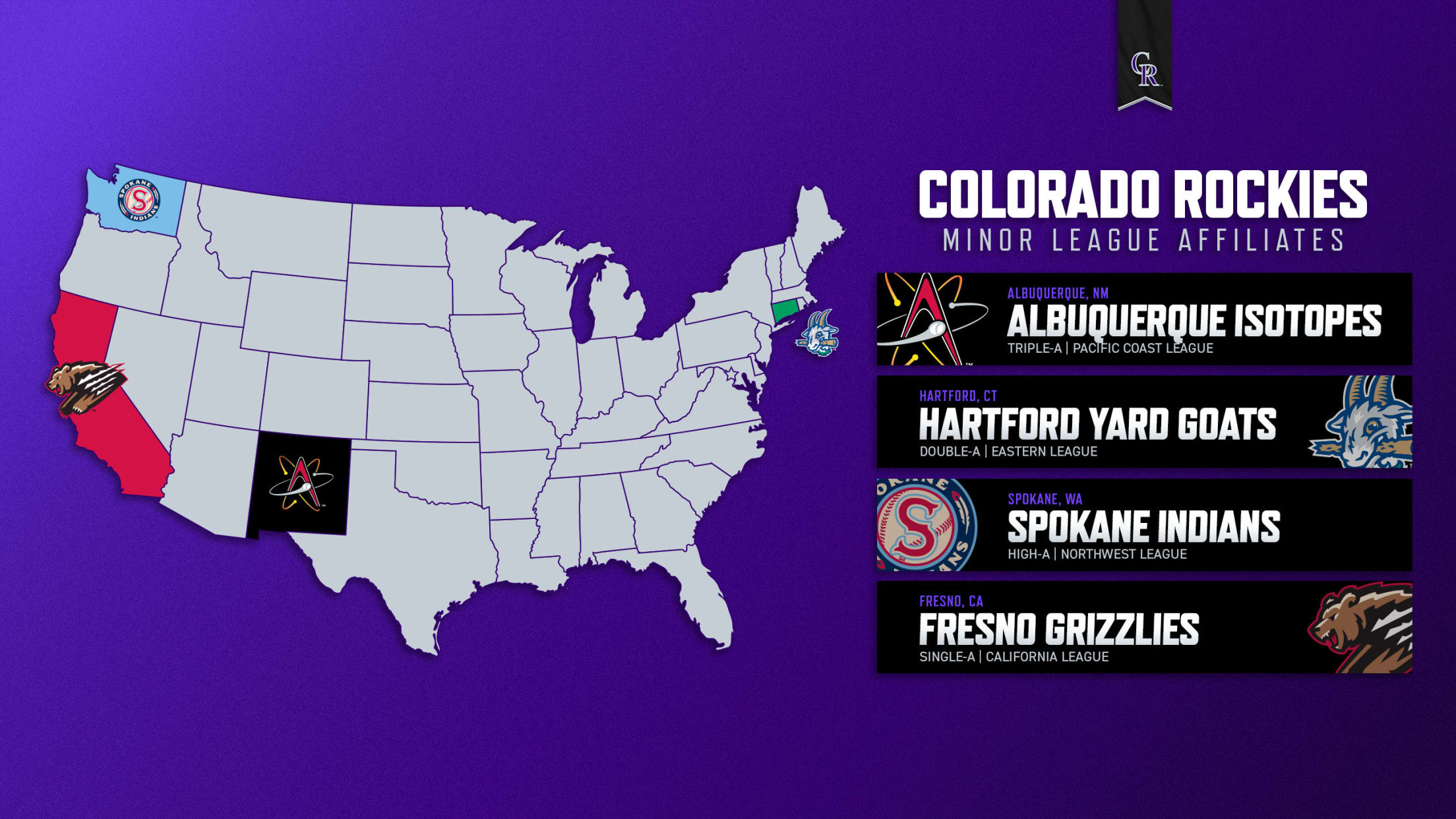Map of the United States with the Colorado Rockies Minor League Affiliates: Albuquerque Isotopes - Triple-A, Hartford Yard Goats - Double-A, Spokane Indians - High-A, Fresno Grizzlies - Single-A.