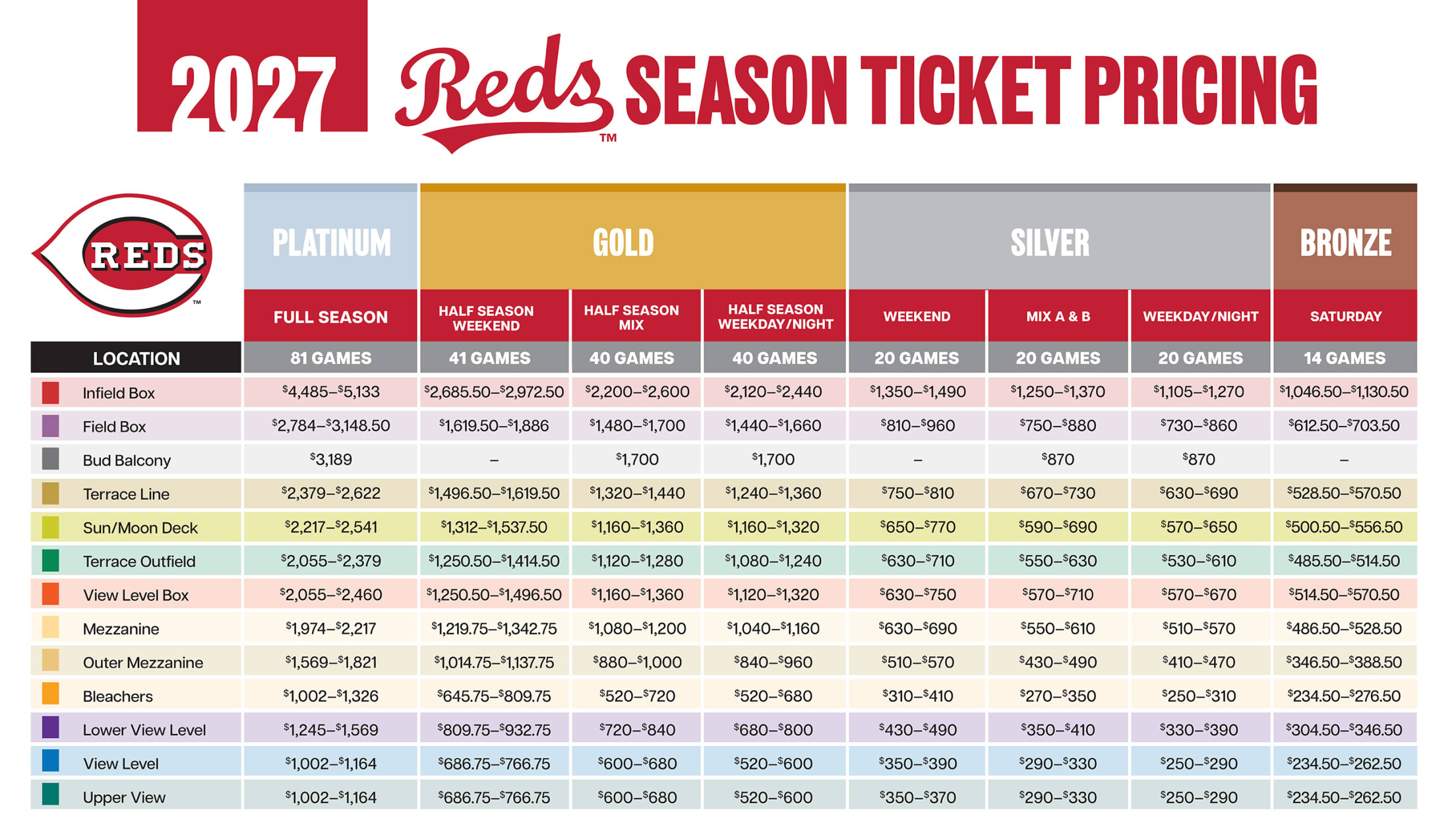 2027 Reds Season Ticket pricing chart.
