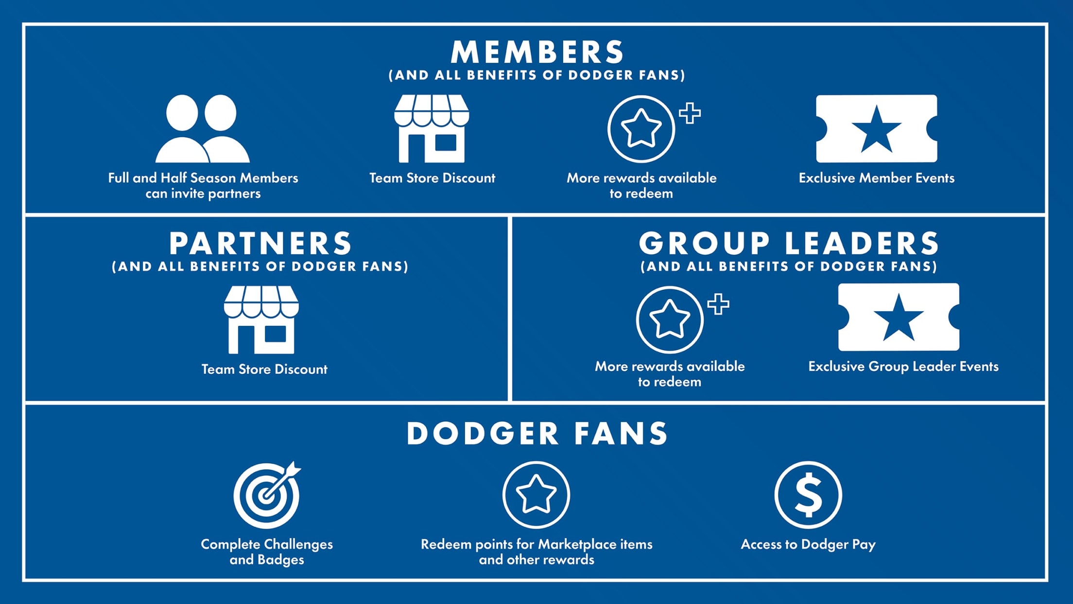 Dodger Rewards Benefits