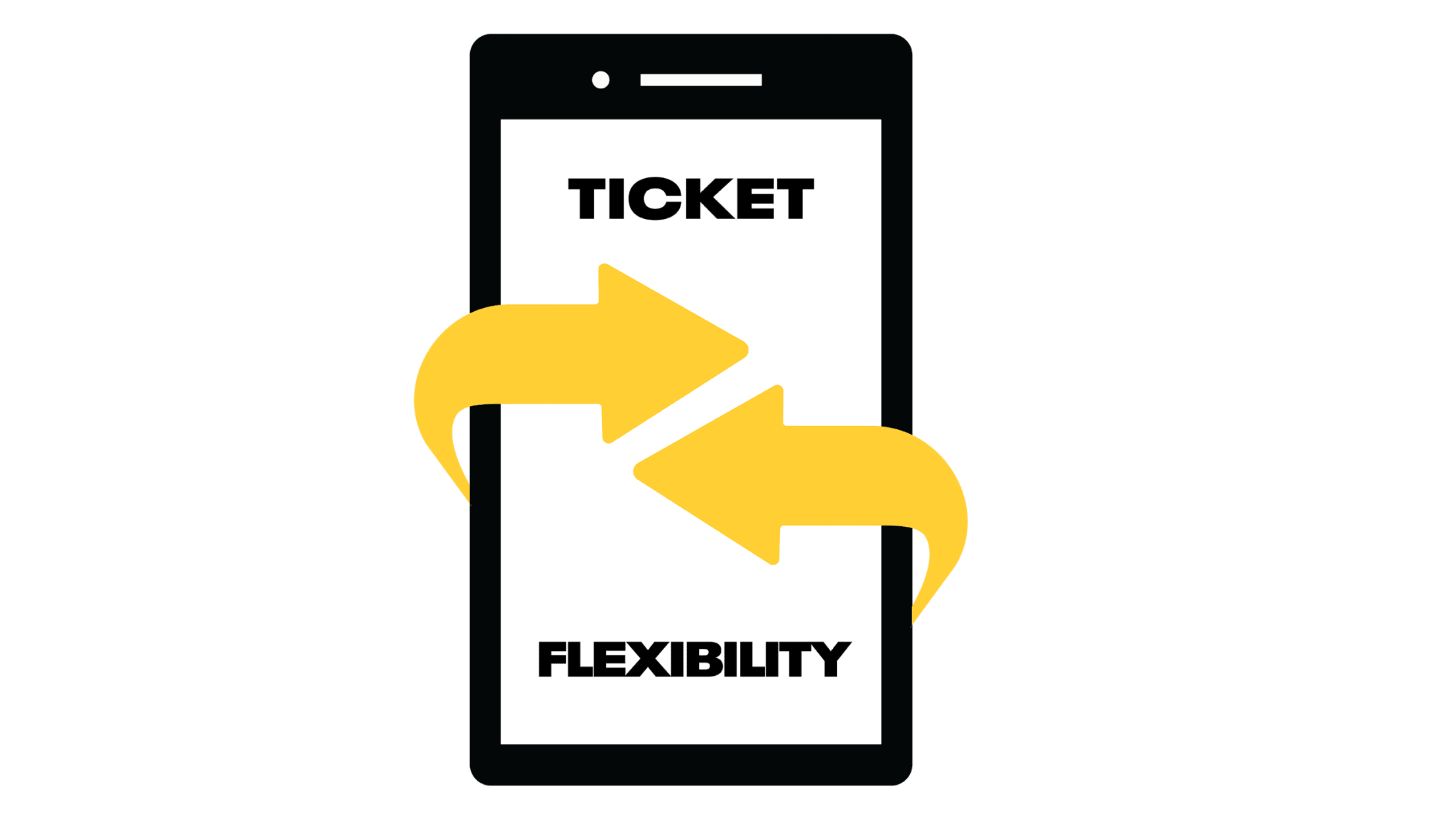 STH Benefits - Ticket Flexibility