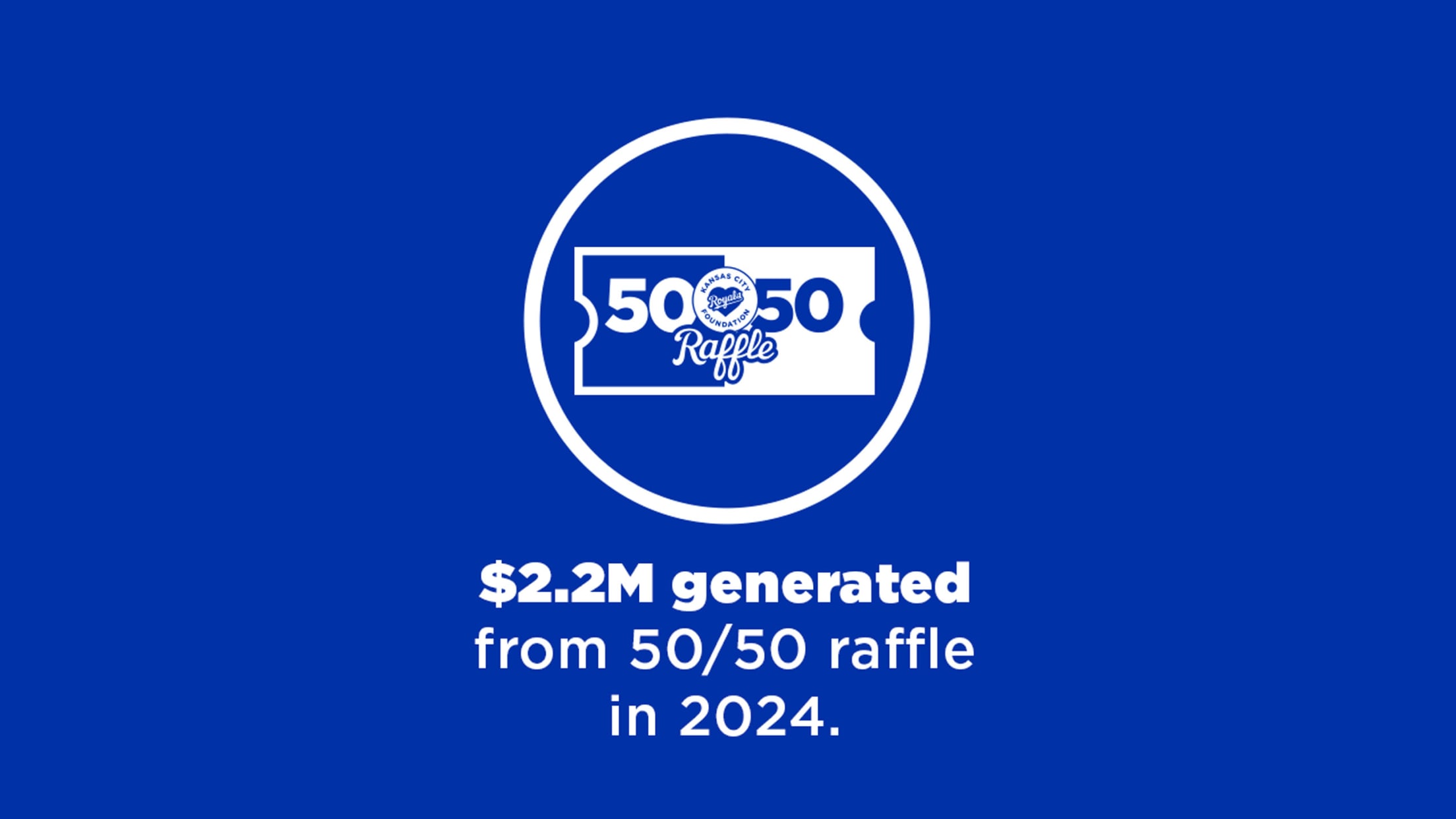 $1M+ generated from 50/50 raffle in 2023.