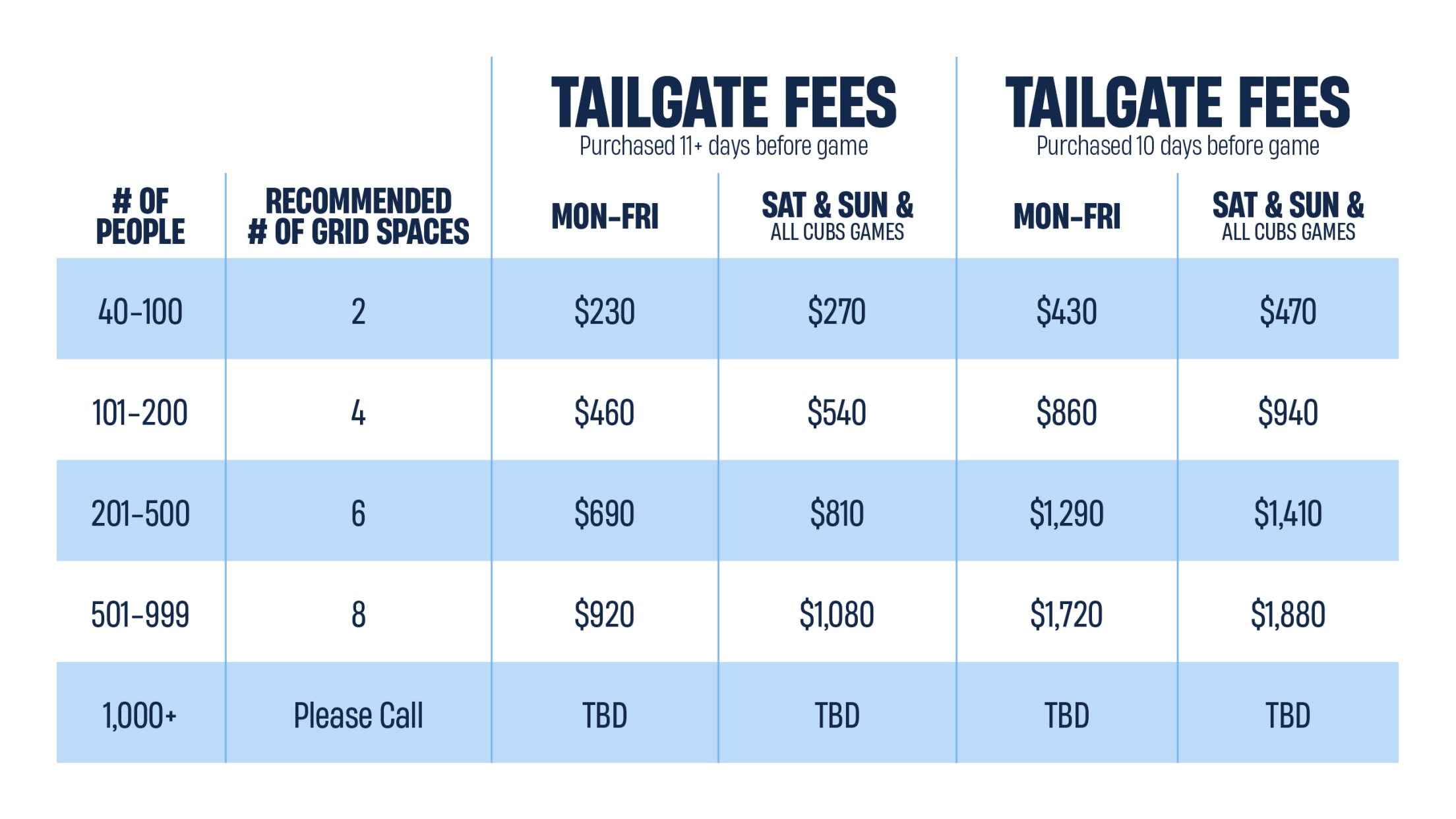 Group Custom Tailgate Fees