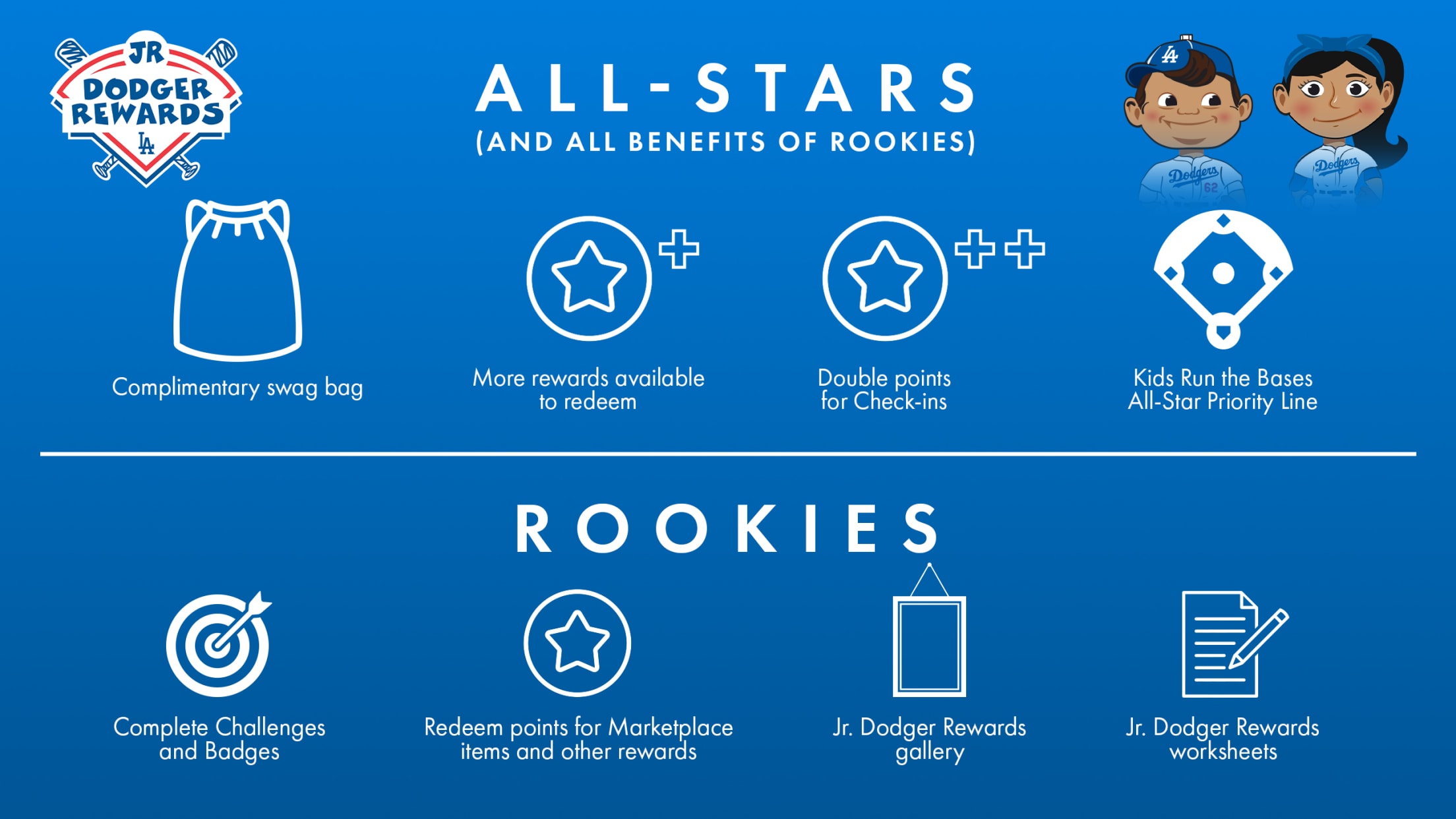 Jr. Dodgers Rewards Benefits