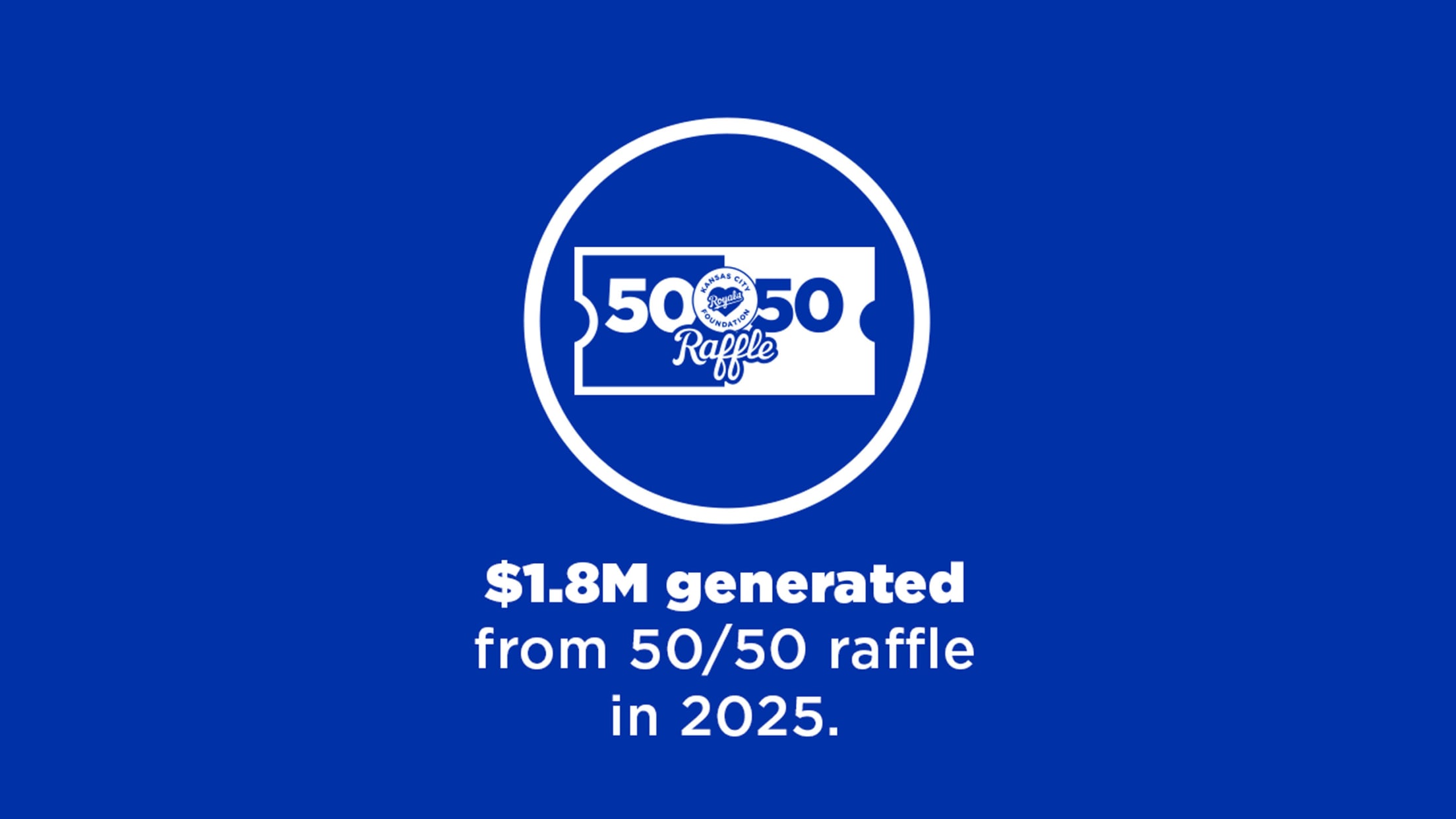 $1.8M+ generated from 50/50 raffle in 2025.