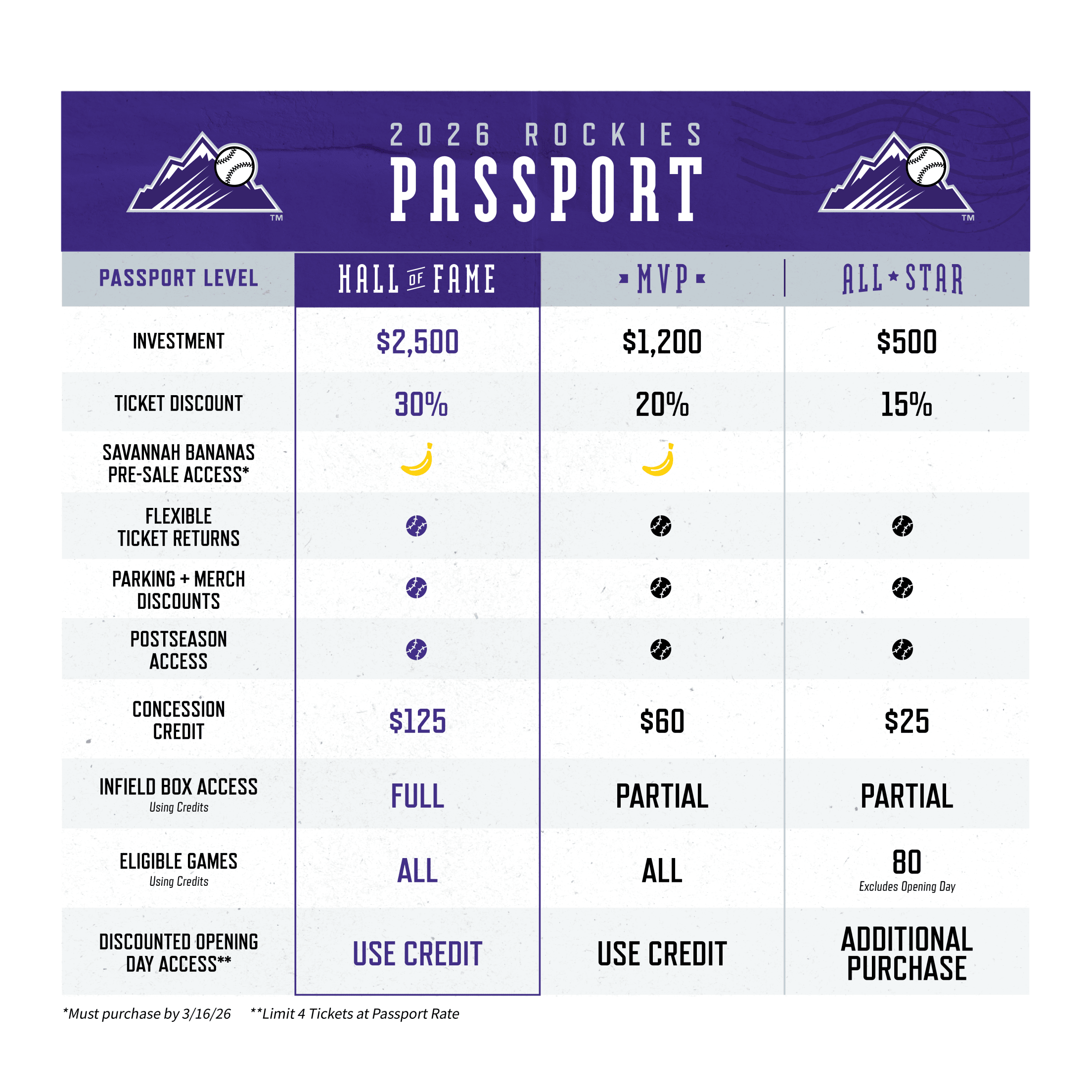 Rockies Passport chart for each pricing level. Call (303) 312-2222 to speak with a representative.