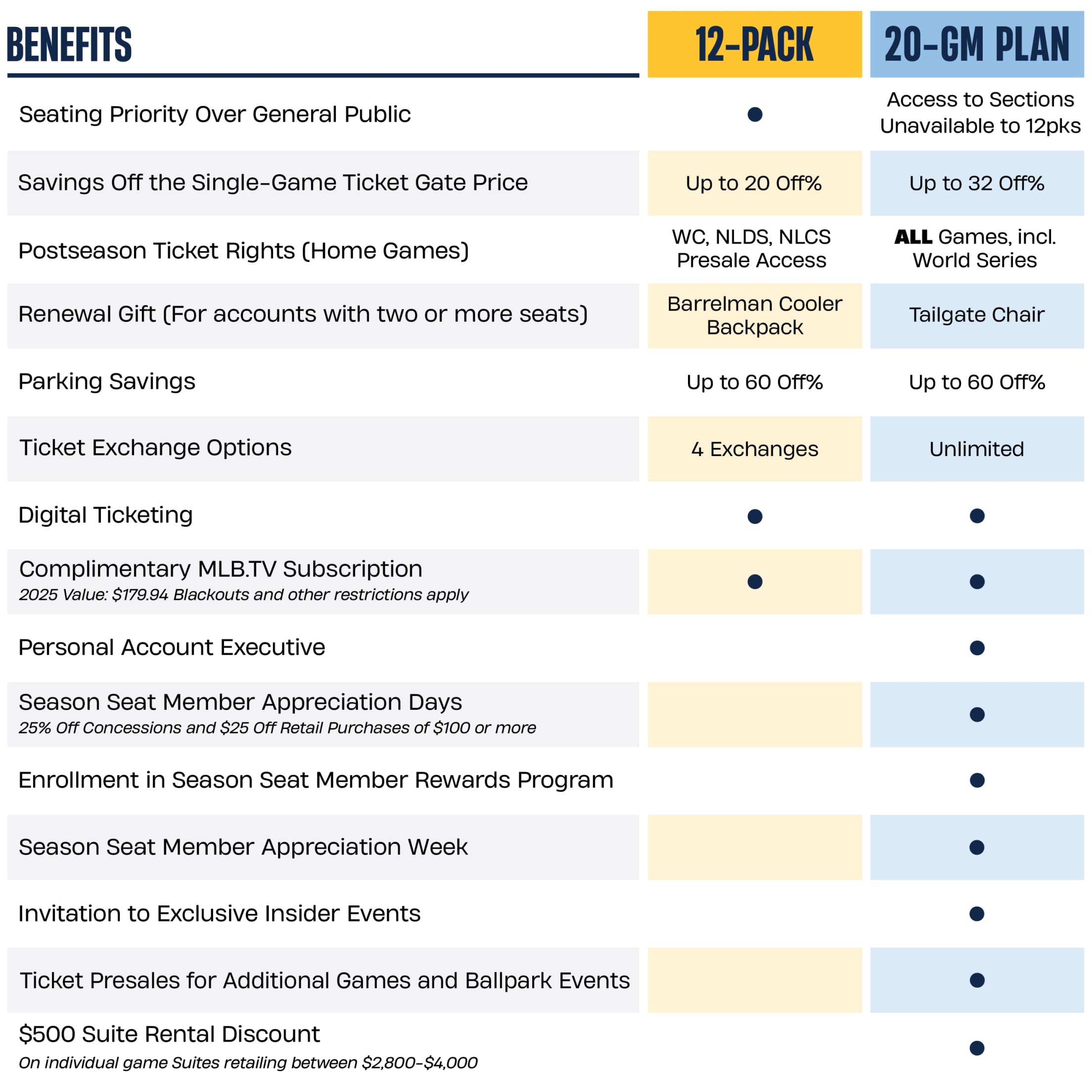 12-Pack Renewal Benefits