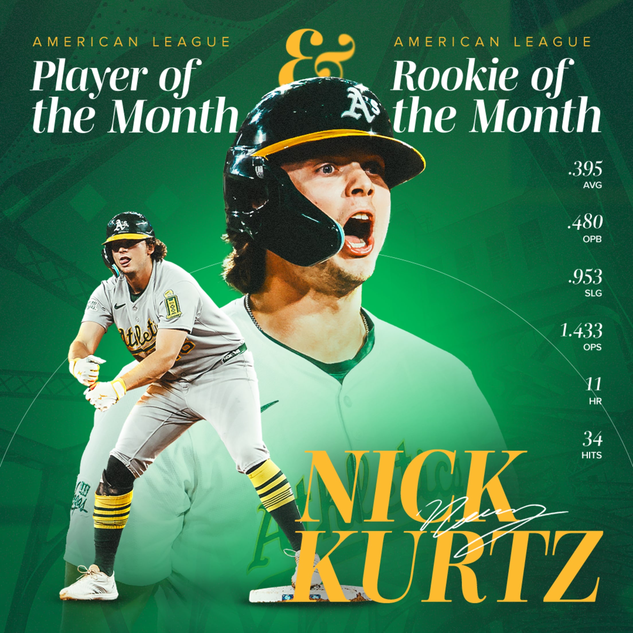 Nick Kurtz: July American League Player and Rookie of the Month