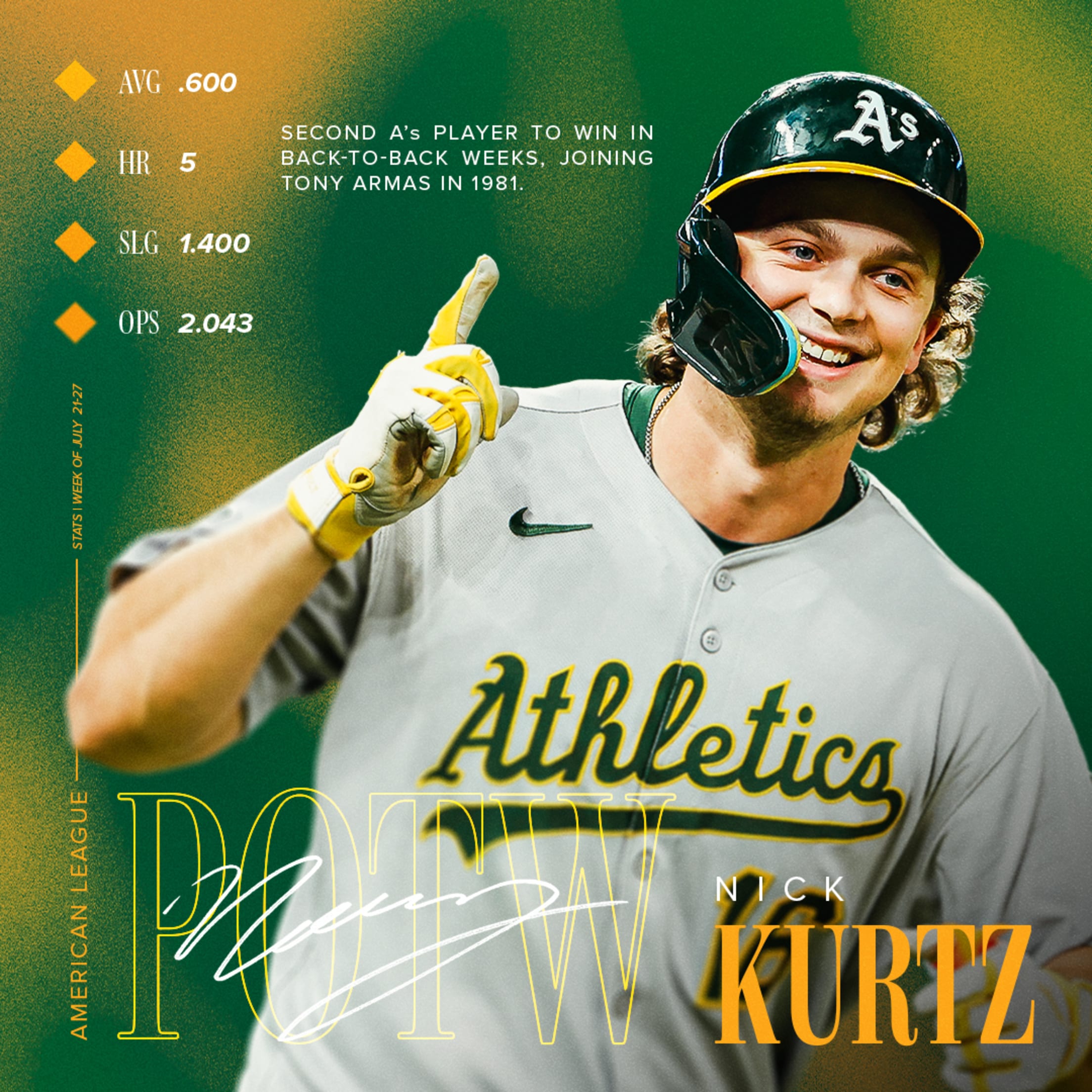Nick Kurtz - Back-to-Back Player of the Week - 2025