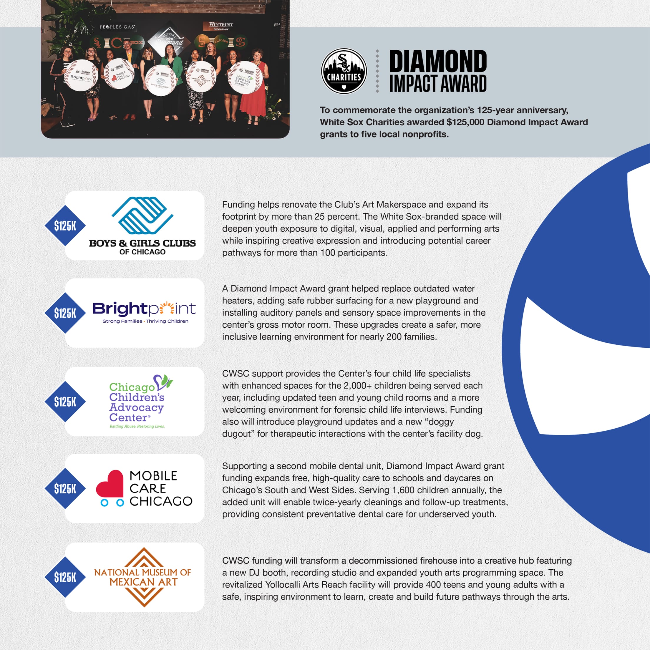 Diamond Impact Award