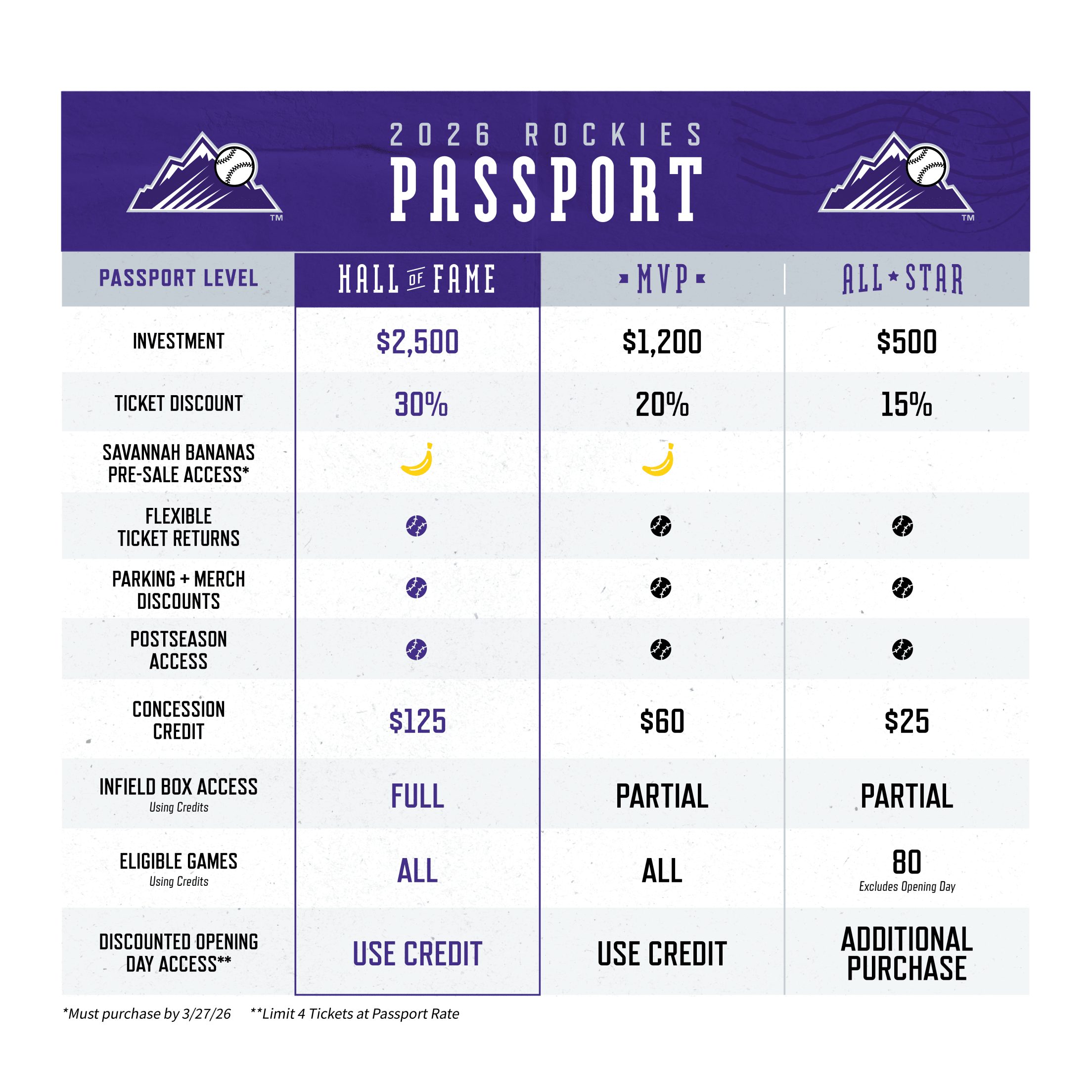 Rockies Passport chart for each pricing level. Call (303) 312-2222 to speak with a representative.