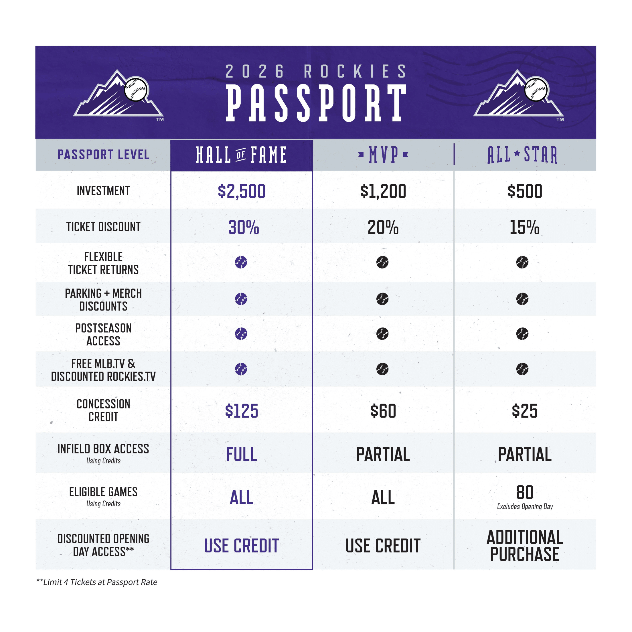 Rockies Passport chart for each pricing level. Call (303) 312-2222 to speak with a representative.