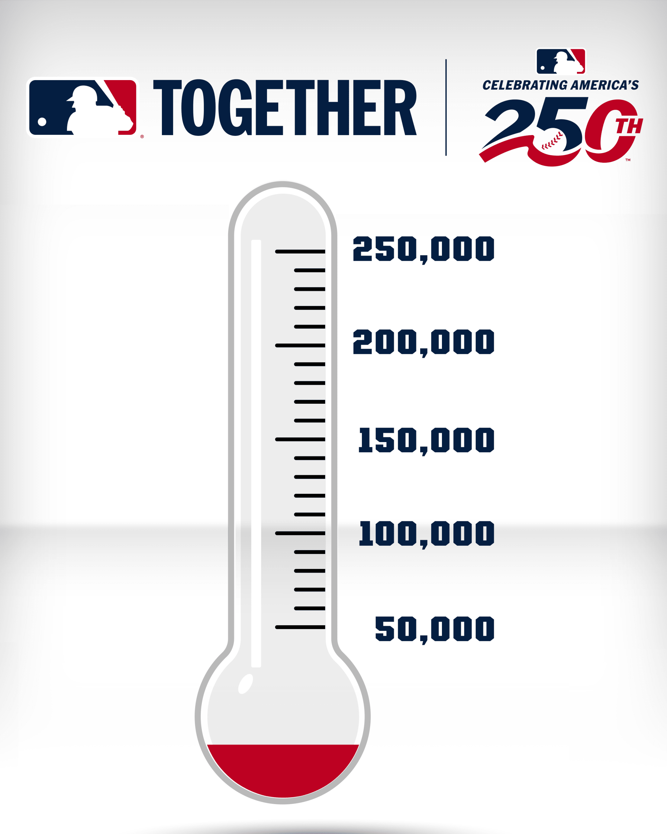 MLB Together Celebrating America's 250 thermometer tracking volunteer hours