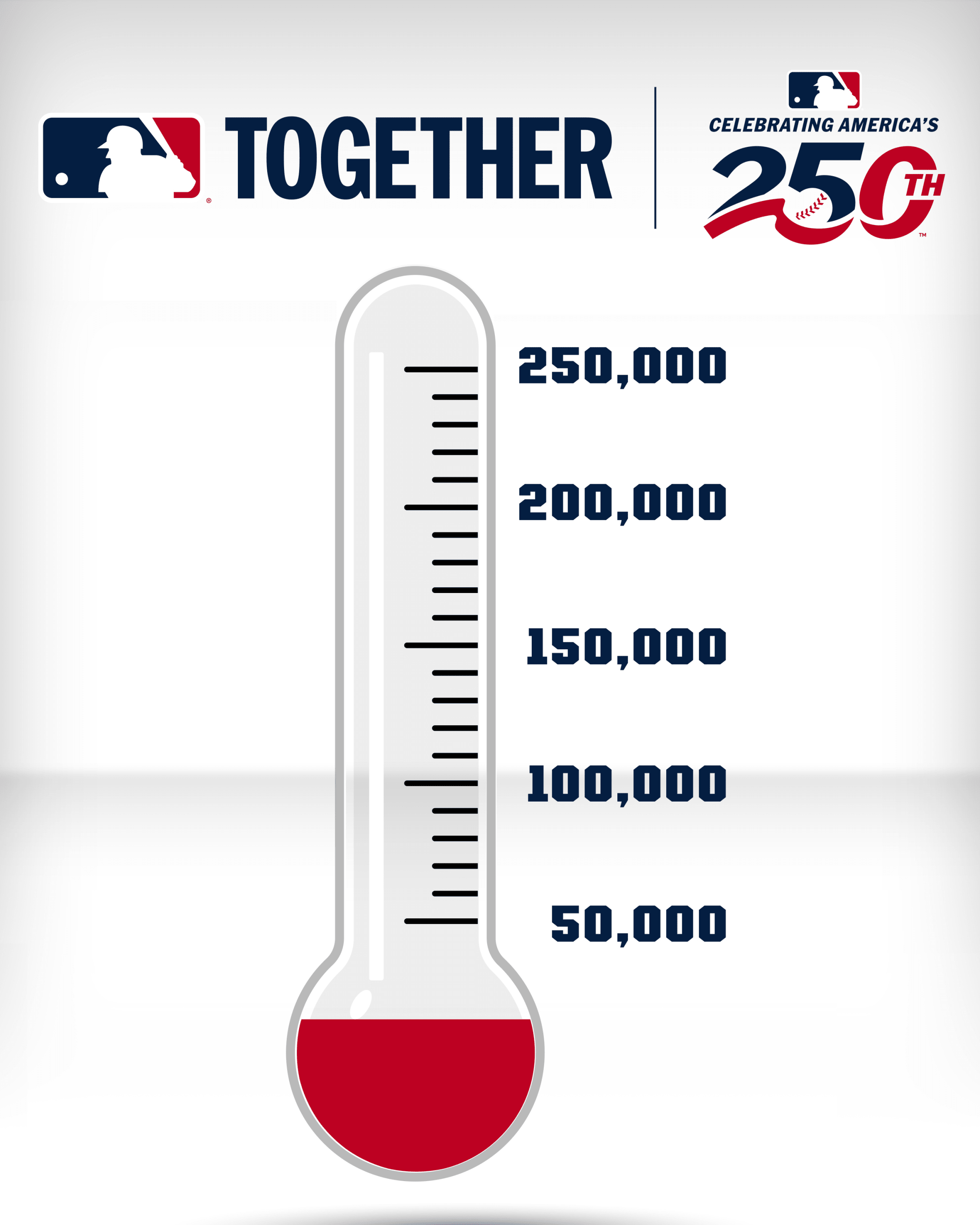 MLB Together Celebrating America's 250 thermometer tracking volunteer hours