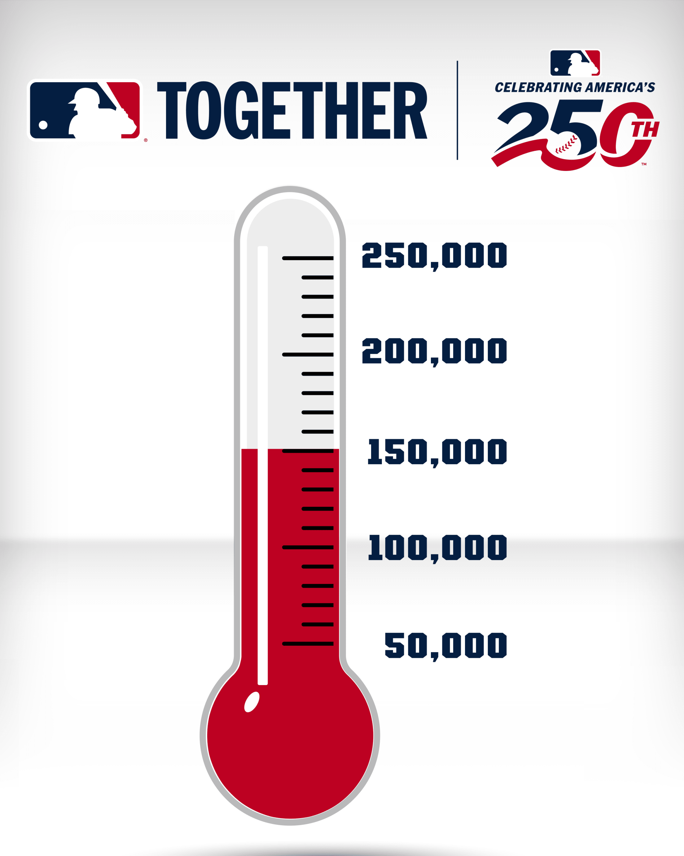 MLB Together Celebrating America's 250 thermometer tracking volunteer hours