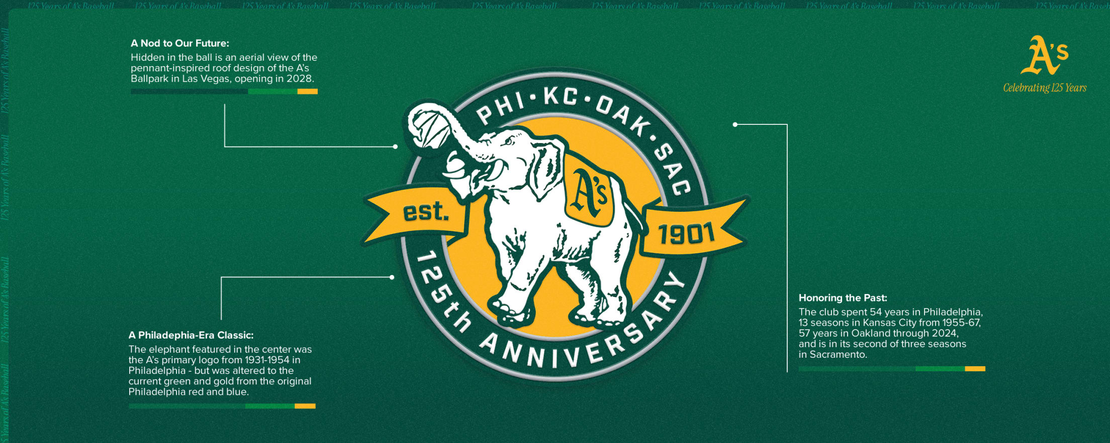 The 2026 season will mark the 125th anniversary of the Athletics, who will commemorate the milestone with a special sleeve patch worn throughout the season beginning with Opening Day 2026.
