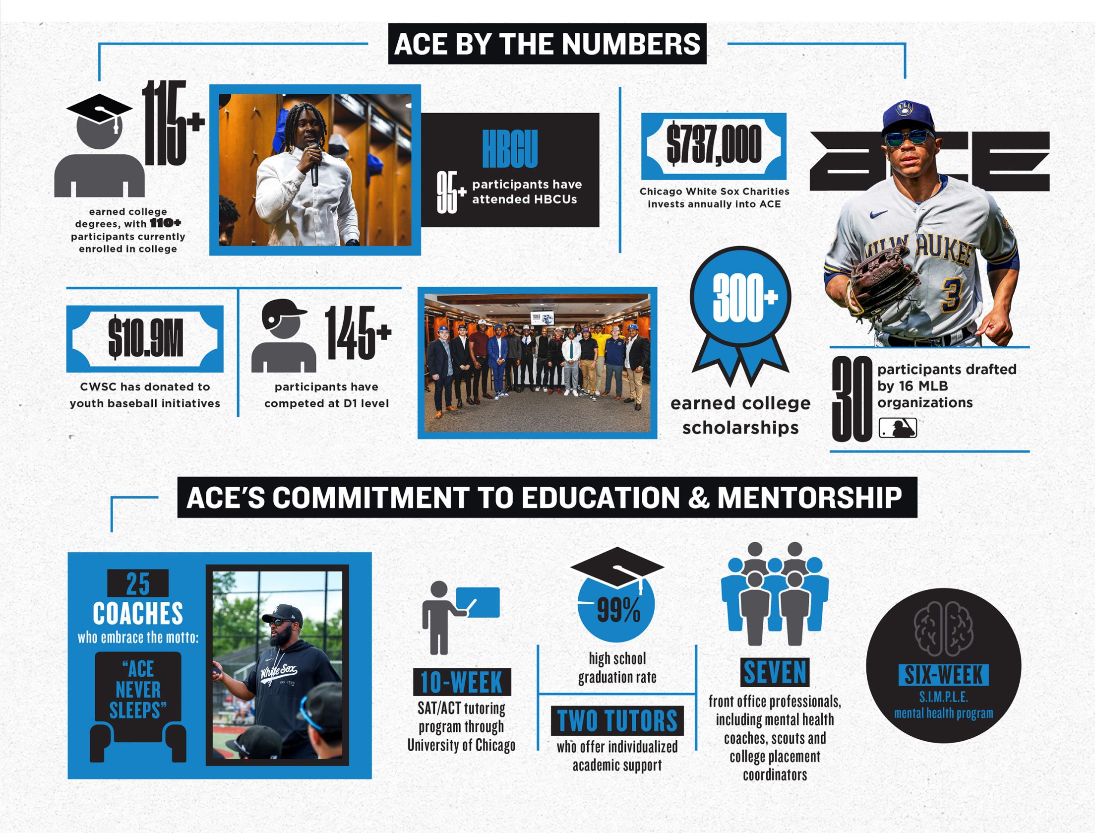 ACE By the Numbers