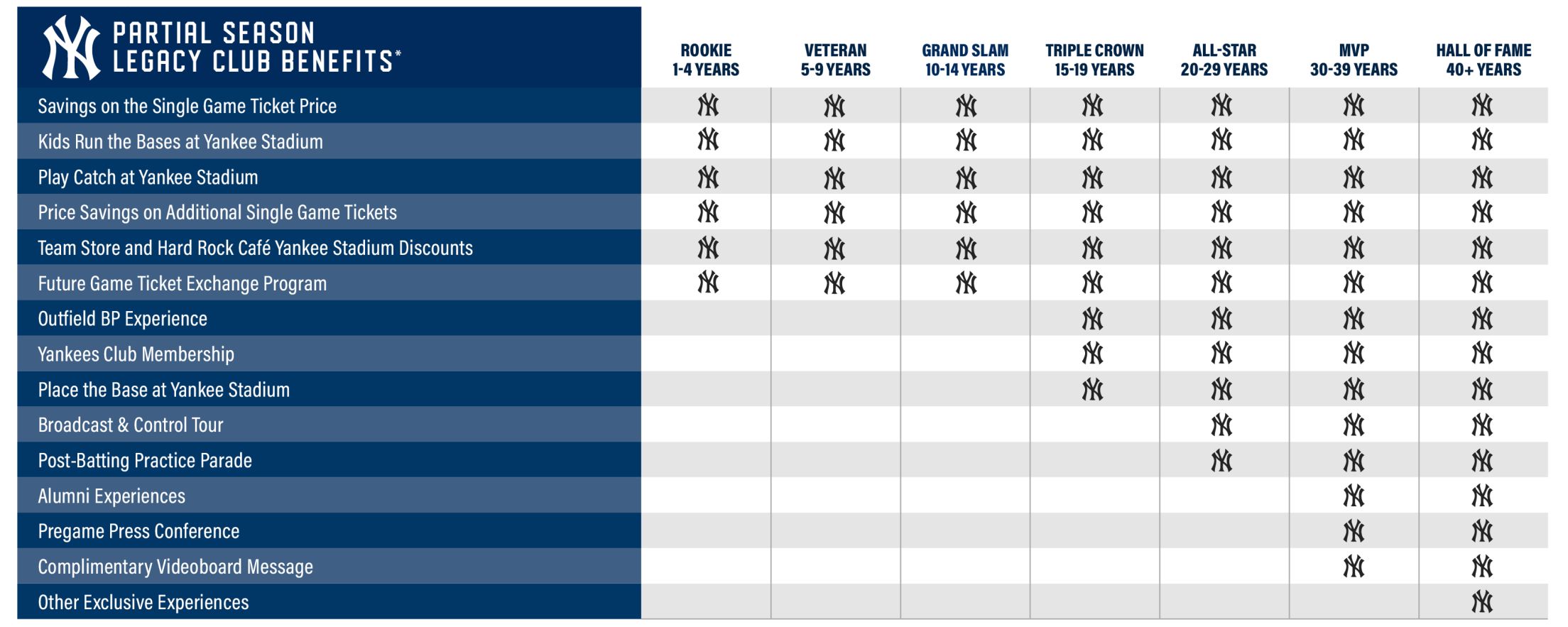 Partial Season Legacy Club Benefits Chart