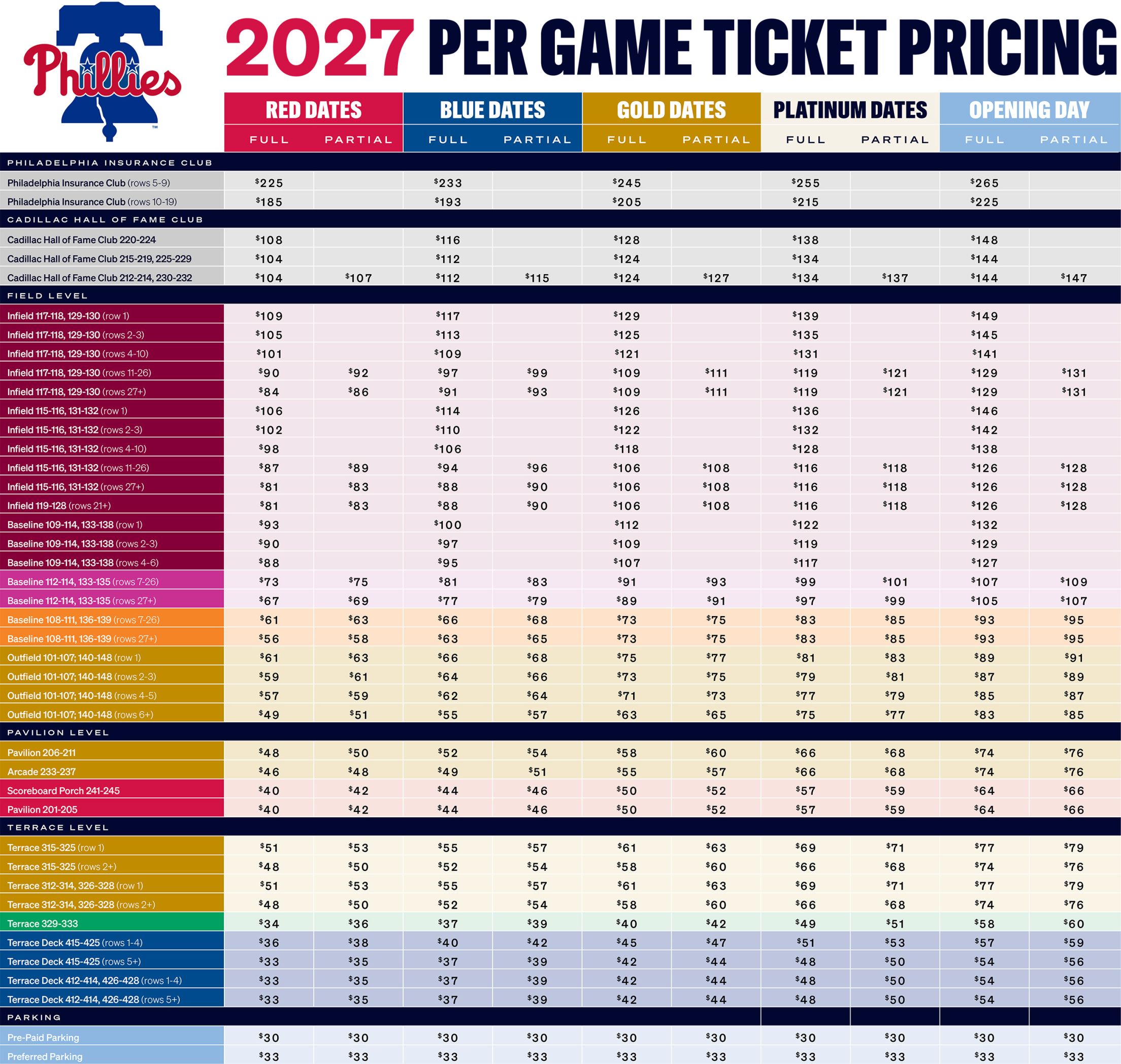 Season Ticket Pricing Chart - click the Full Details button for complete details.