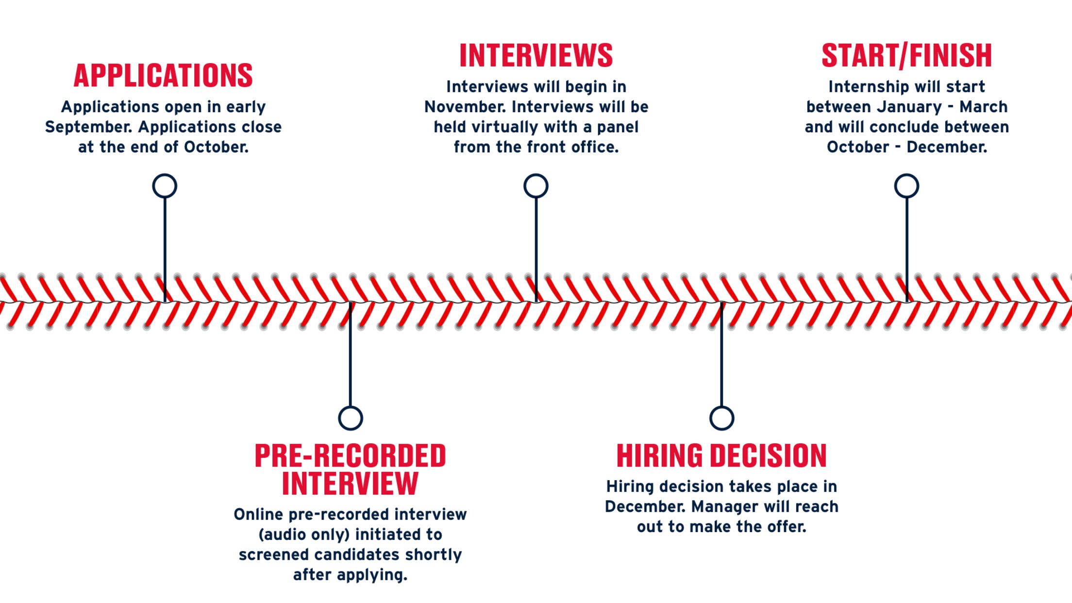 Applications: Applications open in early September. Applications close at the end of October. Pre-recorded Interview: Online pre-recorded interview (audio only) initiated to screened candidates shortly after applying. Interviews: Interviews will begin in November. Interviews will be held virtually with a panel from the front office. Hiring Decision: Hiring decision takes place in December. Manager will reach out to make the offer. Start/Finish: Internship will start between January-March and will conclude between October-December.