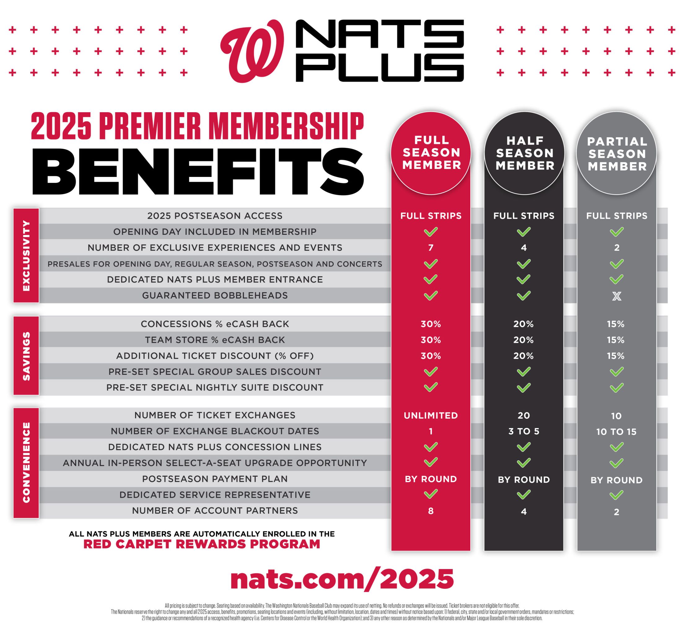 NATS PLUS Members benefits